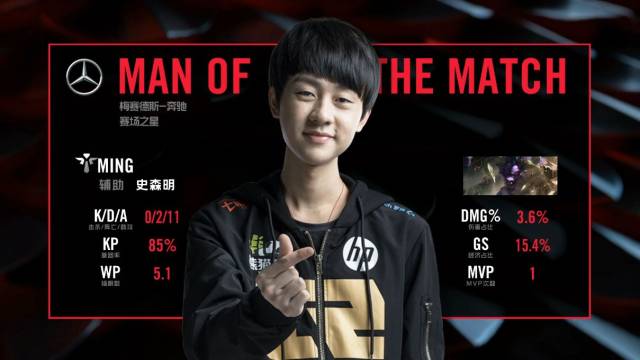 中保持高昂 中保持高昂