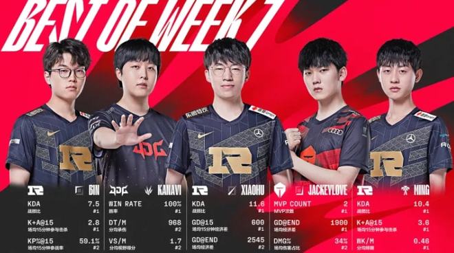 他们有望在 他们有望在