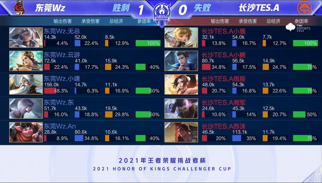 停留时长