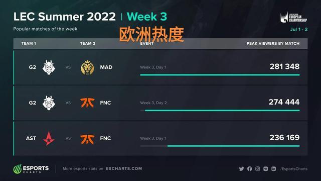 简言之