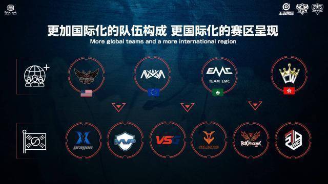 换效率